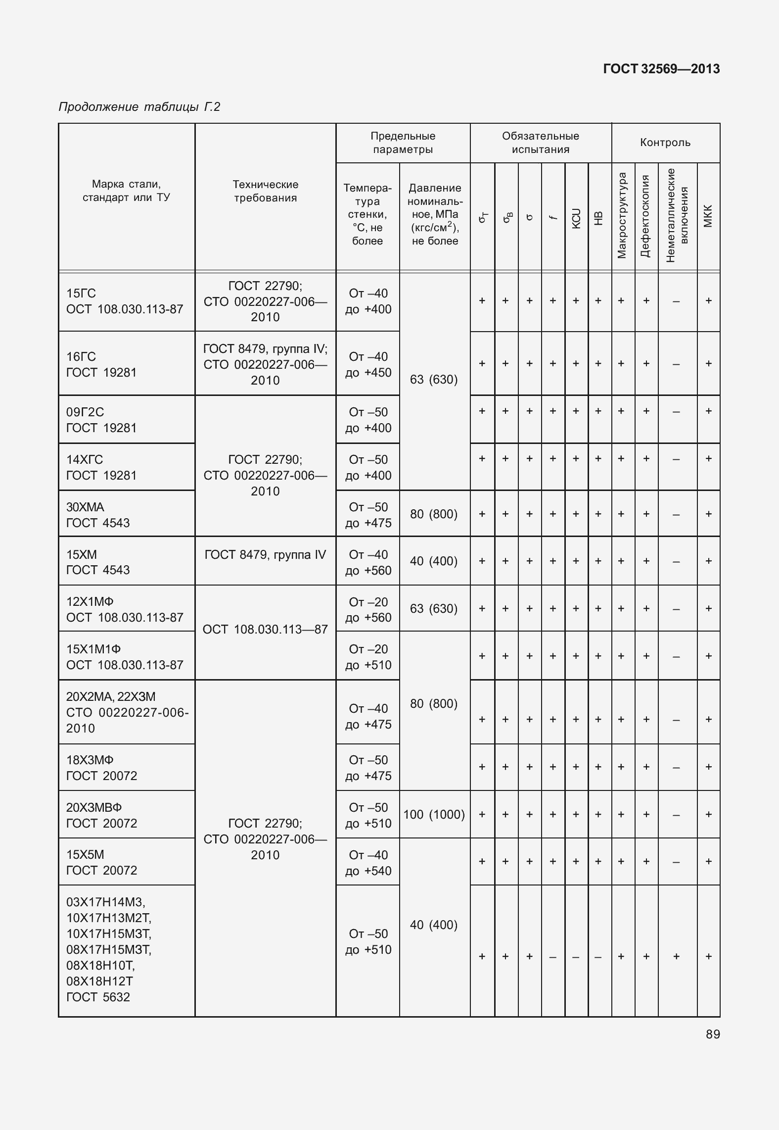 Страница 98 ГОСТ 32569-2013