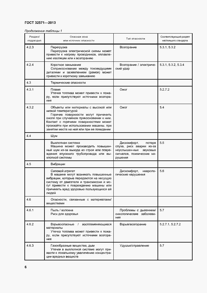 Страница 14 ГОСТ 32571-2013
