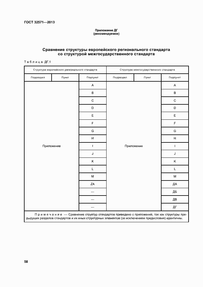 Страница 66 ГОСТ 32571-2013