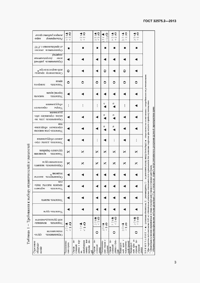 Страница 6 ГОСТ 32575.2-2013