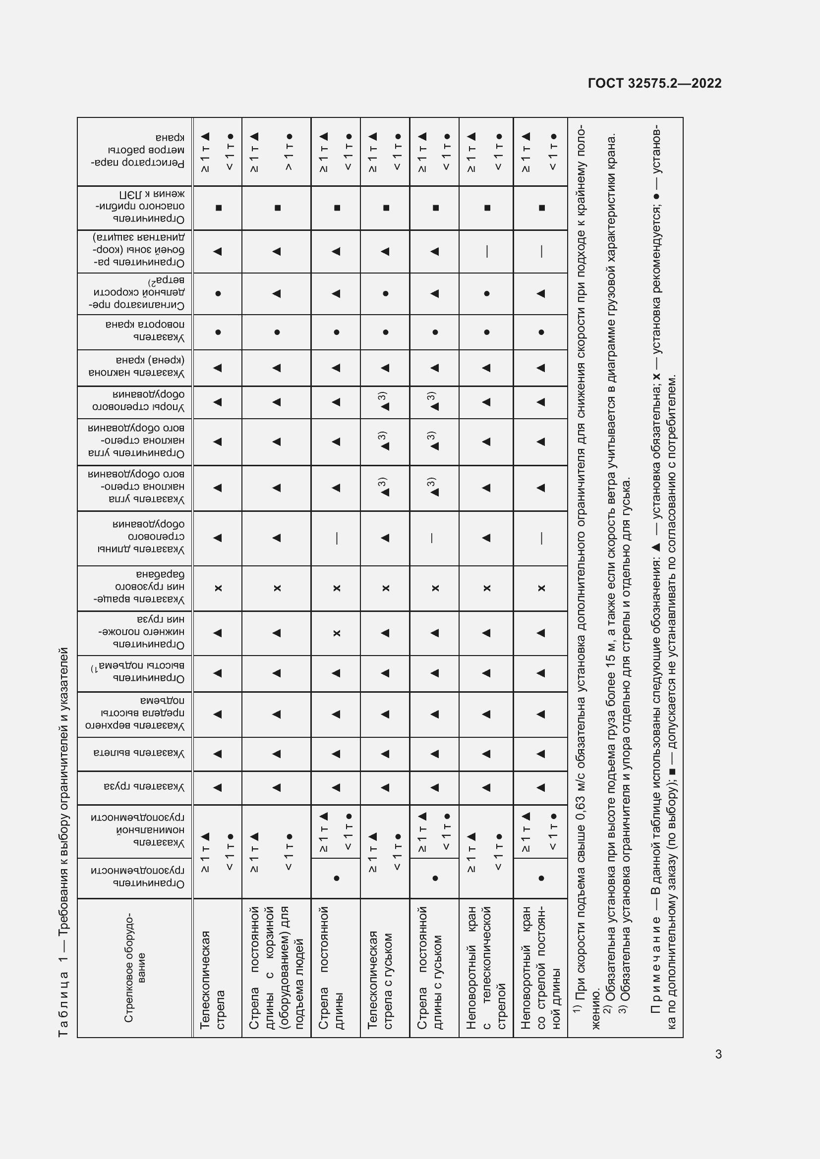Страница 7 ГОСТ 32575.2-2022