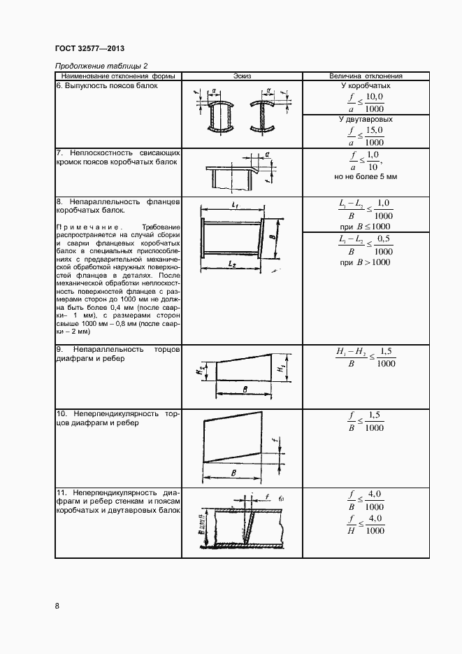 Страница 11 ГОСТ 32577-2013