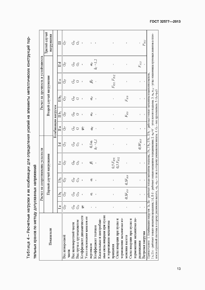 Страница 16 ГОСТ 32577-2013