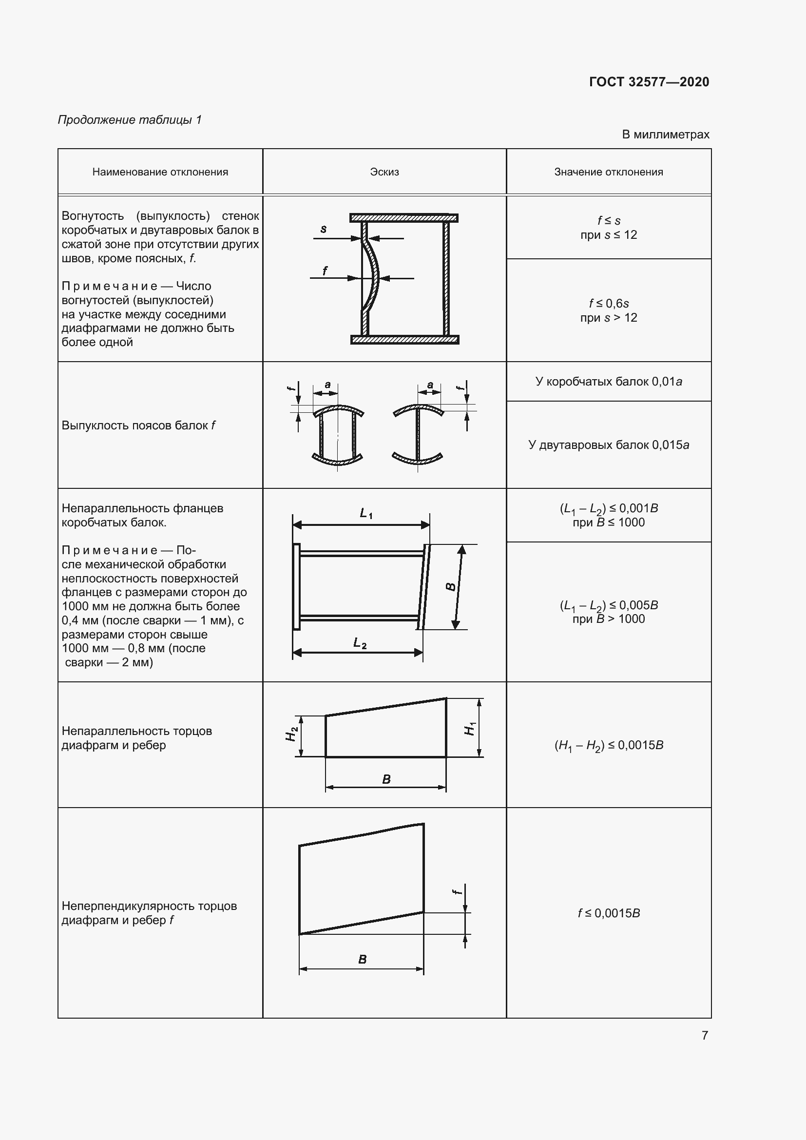 Страница 12 ГОСТ 32577-2020