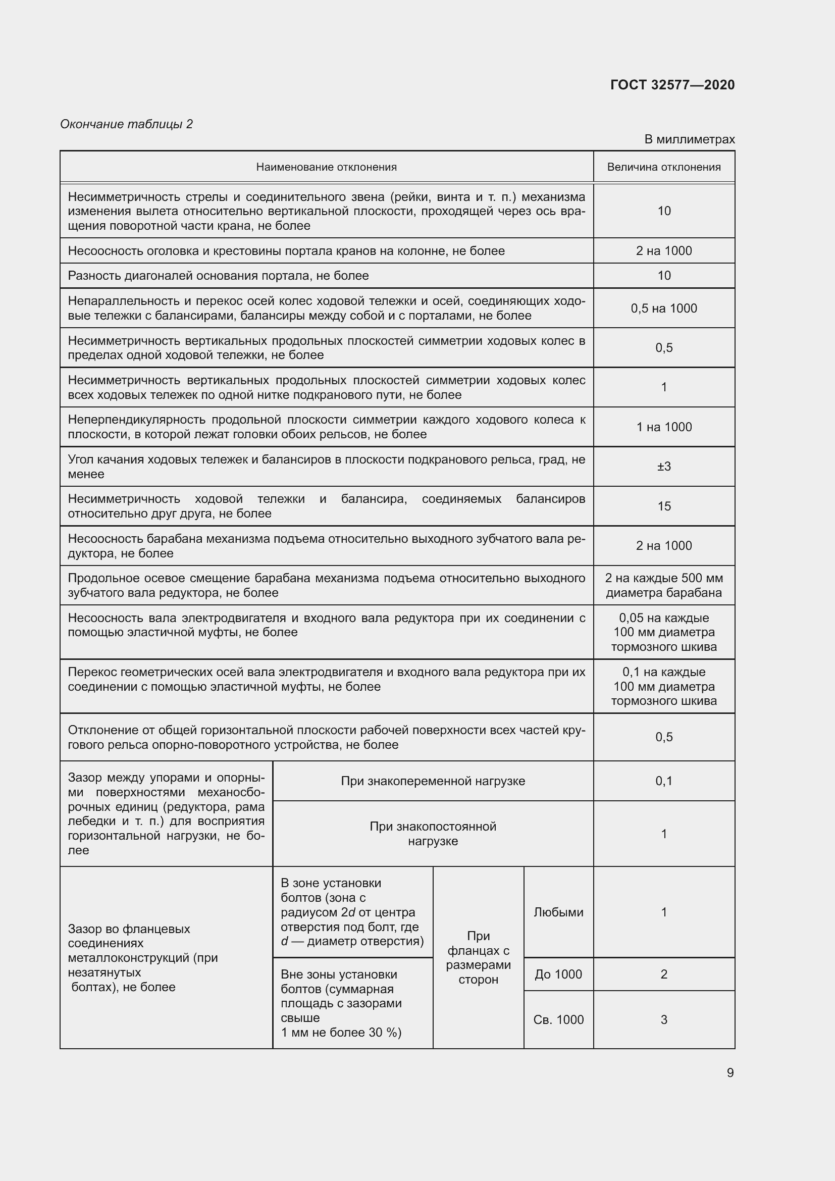 Страница 14 ГОСТ 32577-2020