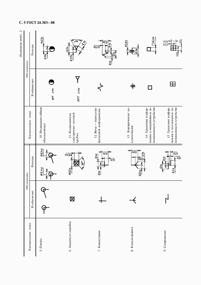 Страница 6 ГОСТ 24.303-80