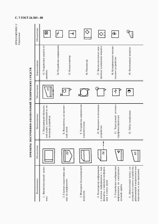 Страница 8 ГОСТ 24.303-80