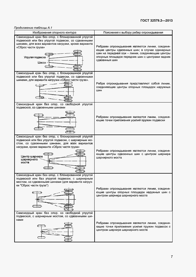Страница 10 ГОСТ 32579.2-2013