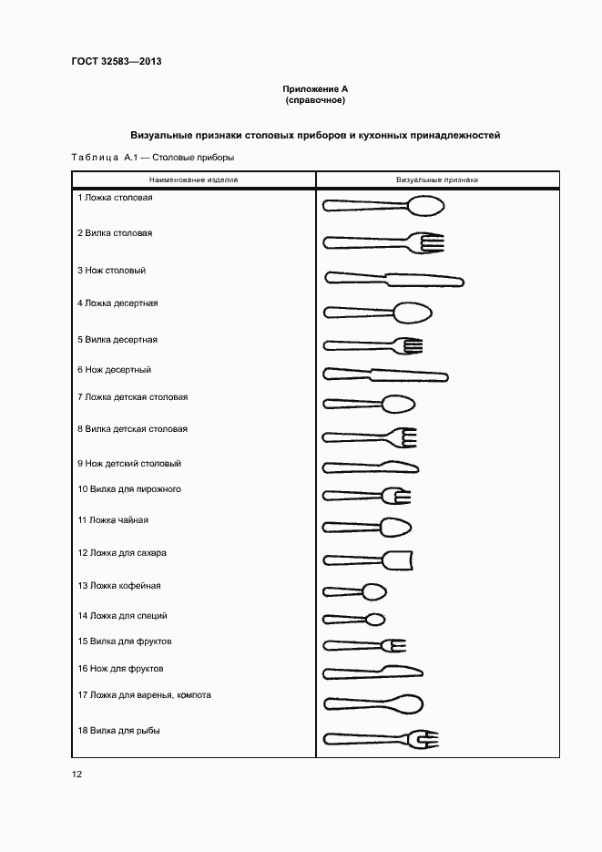 Страница 15 ГОСТ 32583-2013