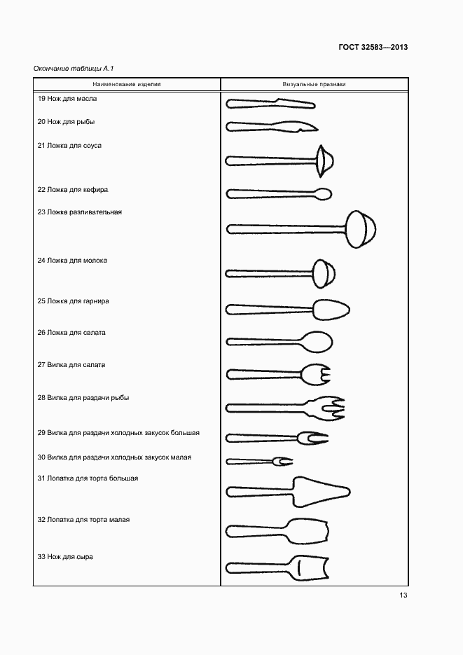 Страница 16 ГОСТ 32583-2013