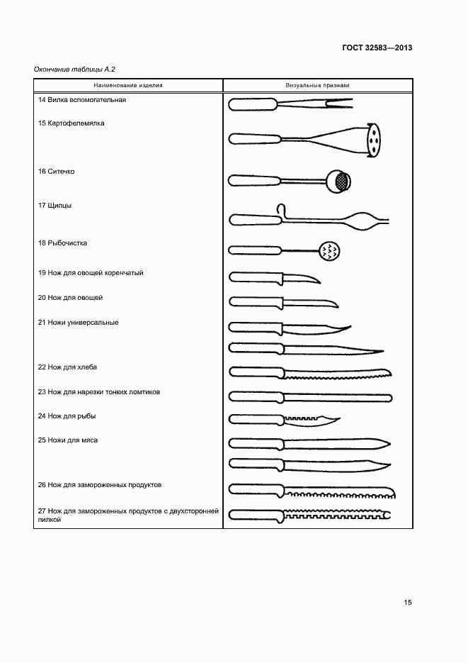 Страница 18 ГОСТ 32583-2013