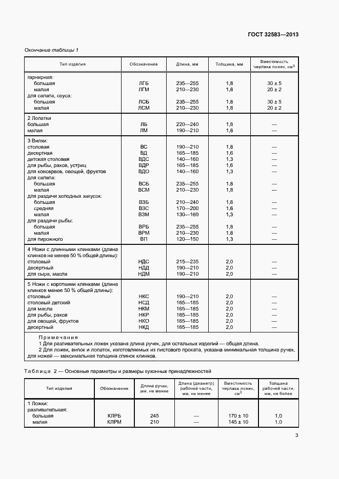Страница 6 ГОСТ 32583-2013