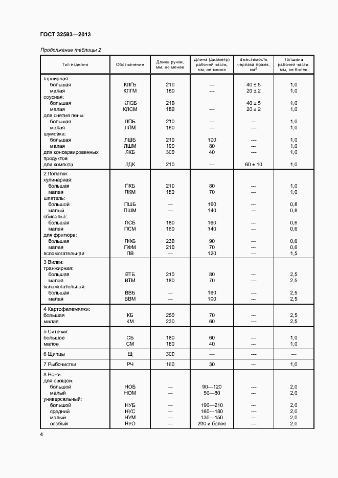 Страница 7 ГОСТ 32583-2013
