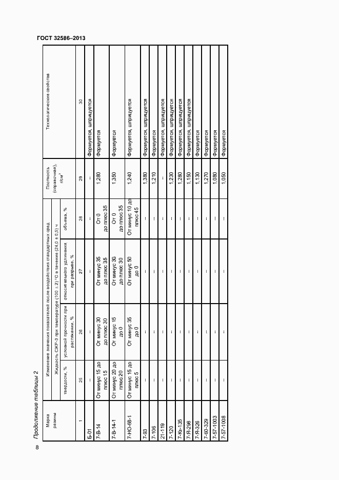 Страница 11 ГОСТ 32586-2013
