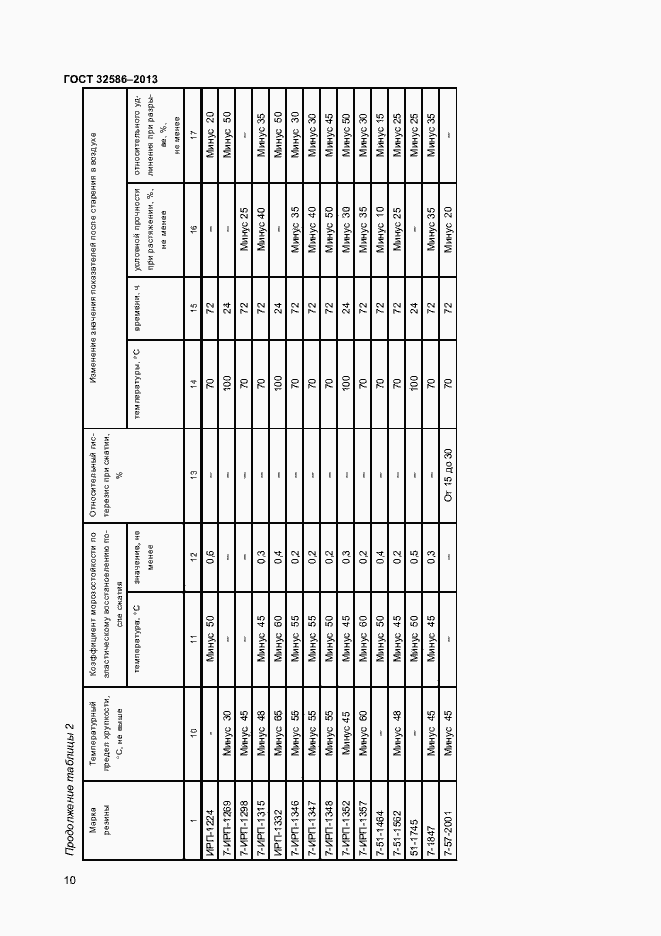 Страница 13 ГОСТ 32586-2013