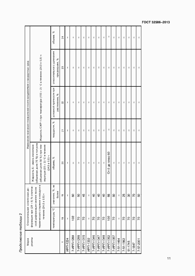 Страница 14 ГОСТ 32586-2013