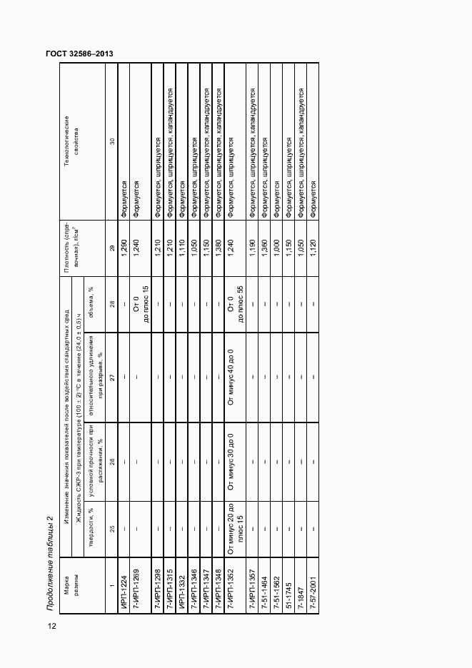 Страница 15 ГОСТ 32586-2013