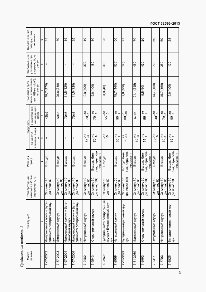 Страница 16 ГОСТ 32586-2013