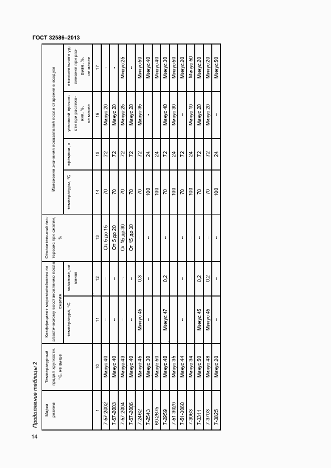 Страница 17 ГОСТ 32586-2013