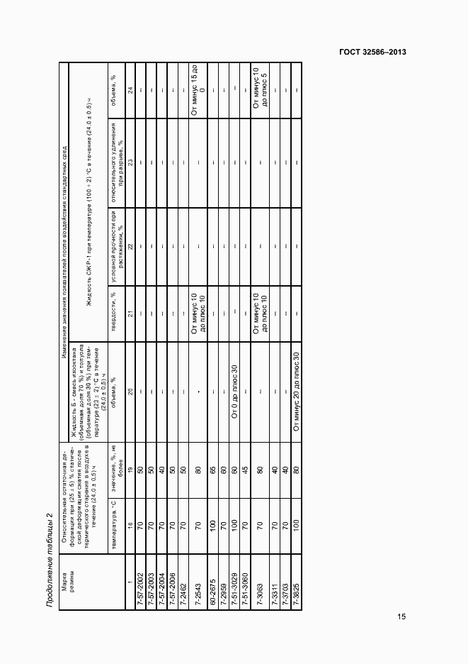 Страница 18 ГОСТ 32586-2013