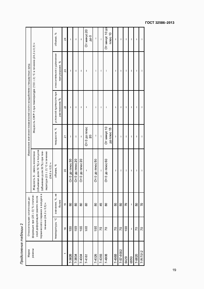 Страница 22 ГОСТ 32586-2013