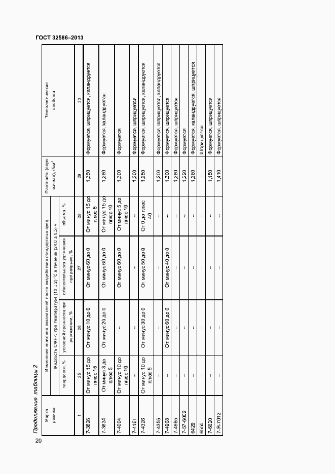 Страница 23 ГОСТ 32586-2013
