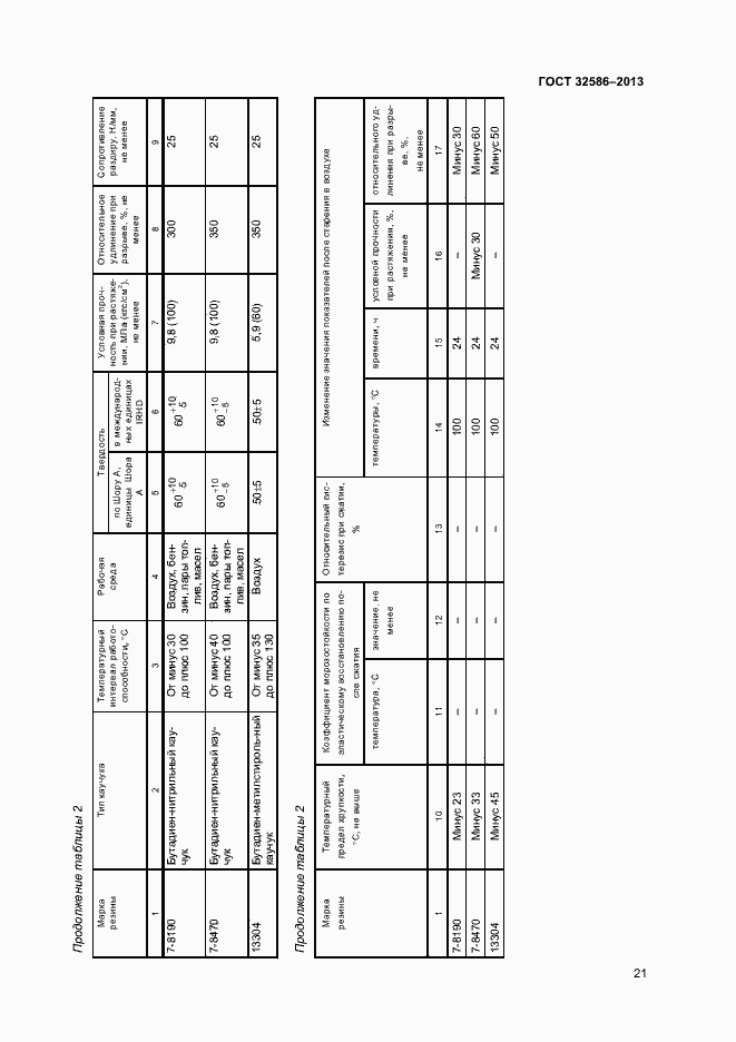 Страница 24 ГОСТ 32586-2013