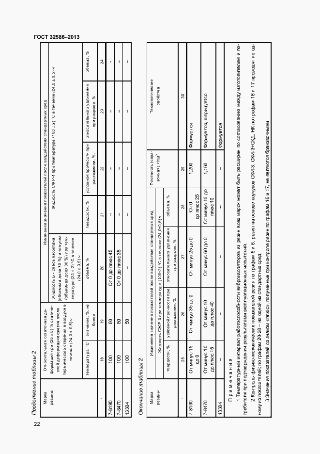 Страница 25 ГОСТ 32586-2013