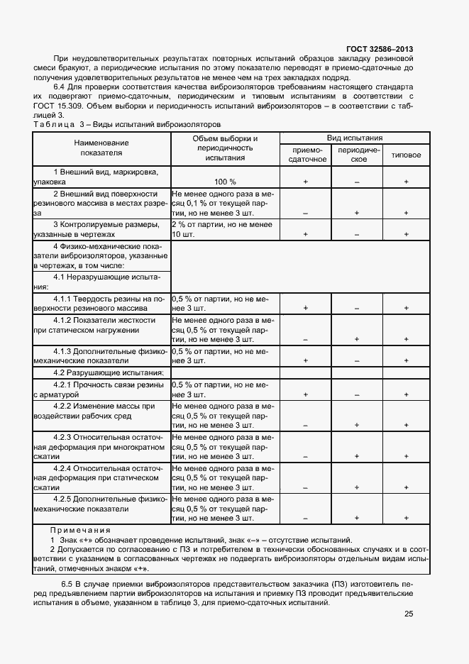 Страница 28 ГОСТ 32586-2013