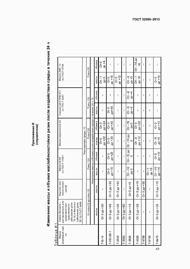 Страница 44 ГОСТ 32586-2013