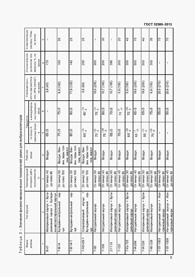 Страница 8 ГОСТ 32586-2013