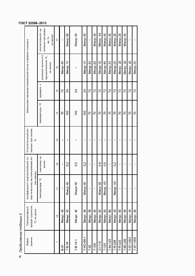 Страница 9 ГОСТ 32586-2013