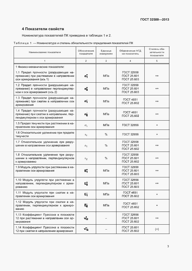 Страница 6 ГОСТ 32588-2013