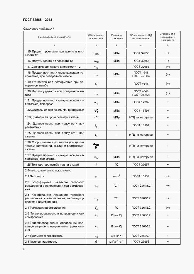 Страница 7 ГОСТ 32588-2013