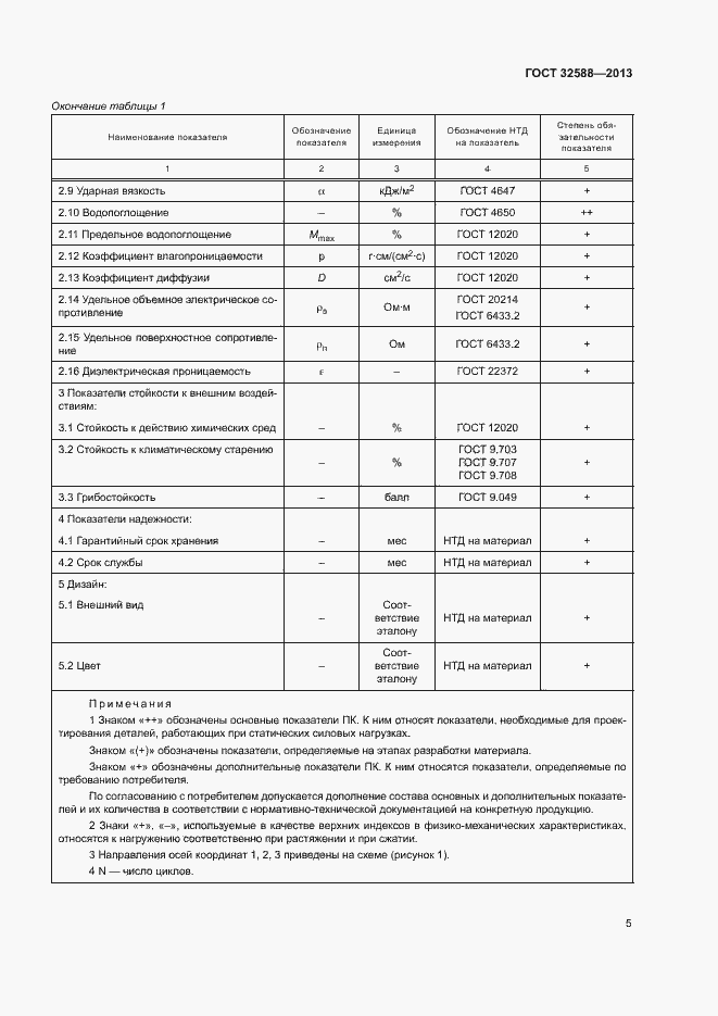 Страница 8 ГОСТ 32588-2013