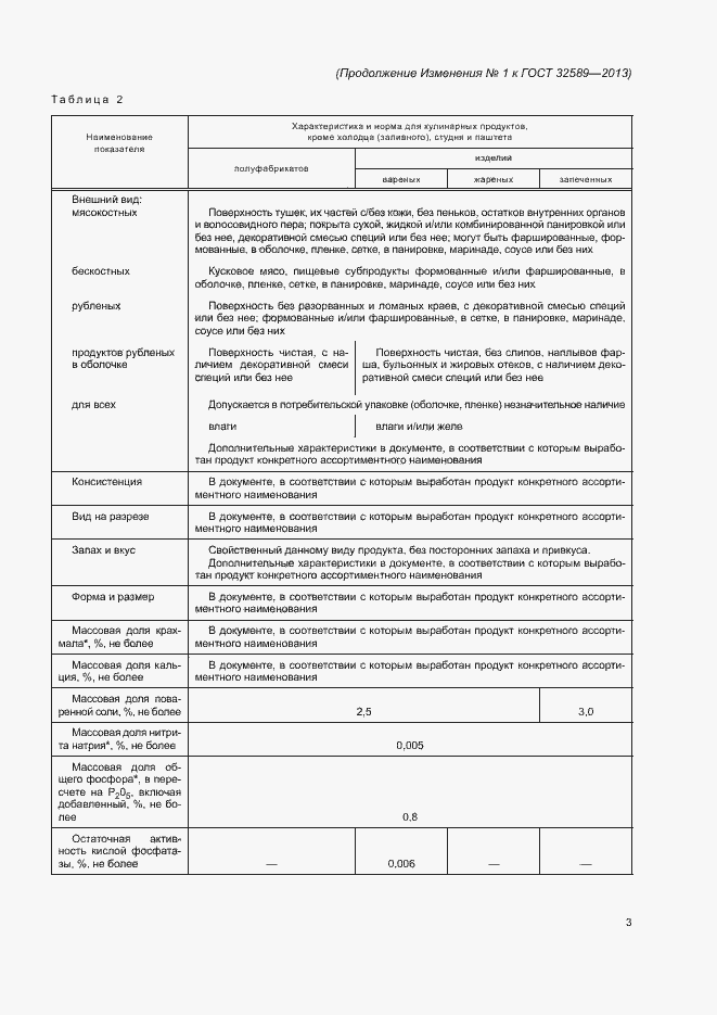 Приложение №1
