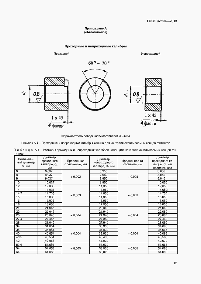 Страница 15 ГОСТ 32590-2013