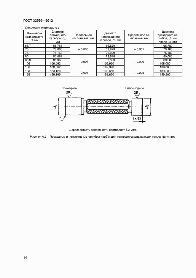 Страница 16 ГОСТ 32590-2013