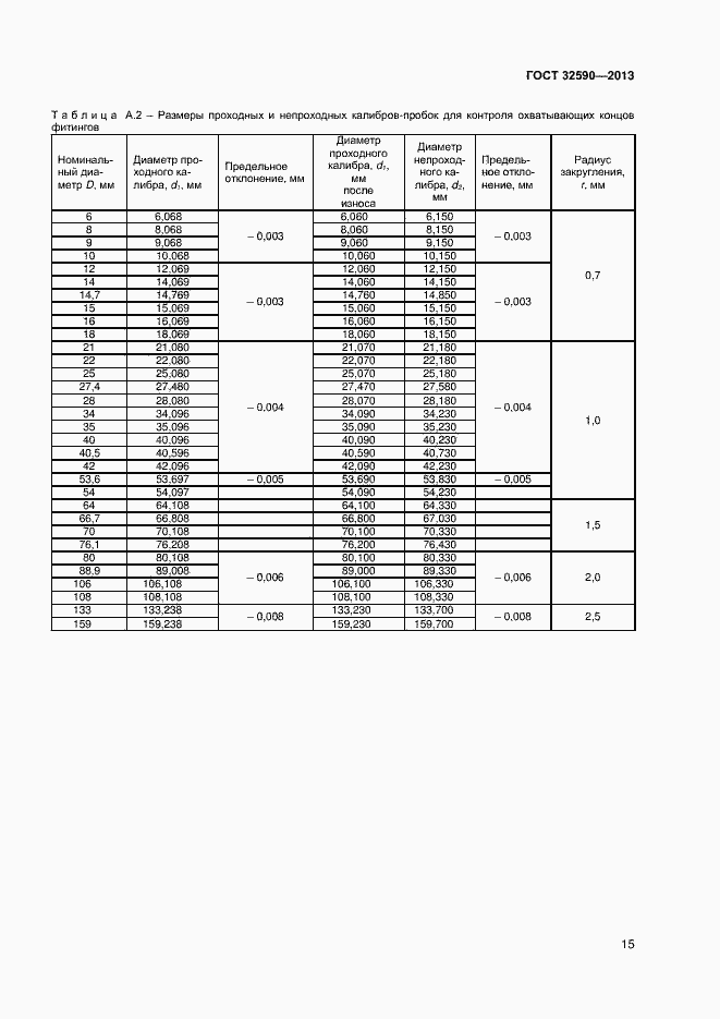 Страница 17 ГОСТ 32590-2013