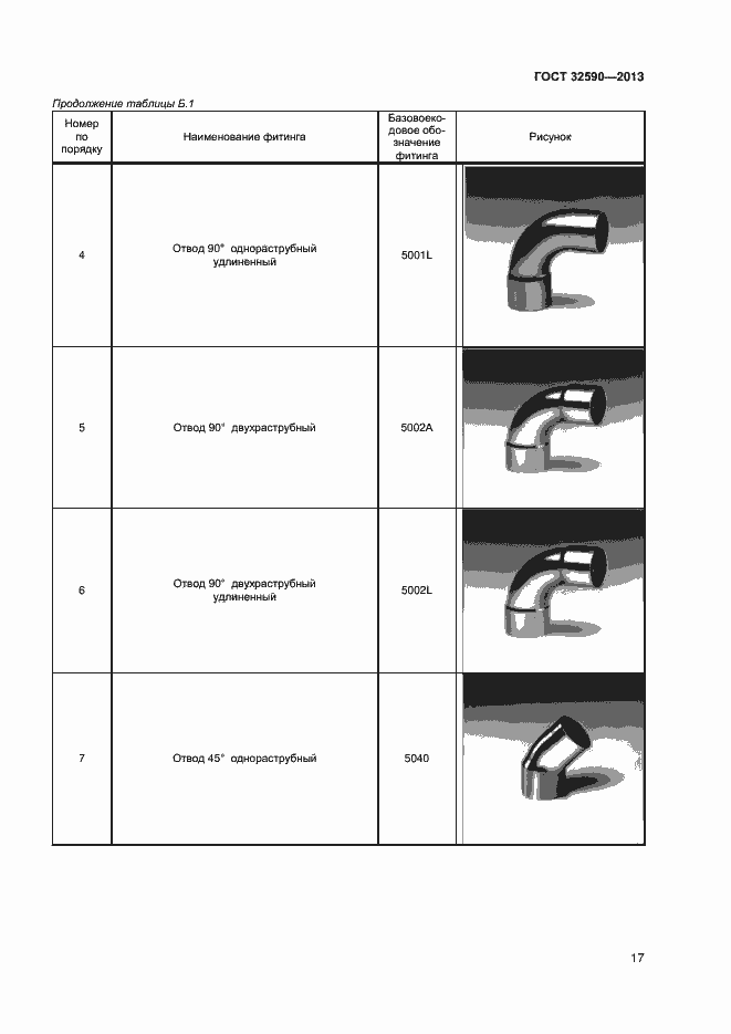 Страница 19 ГОСТ 32590-2013
