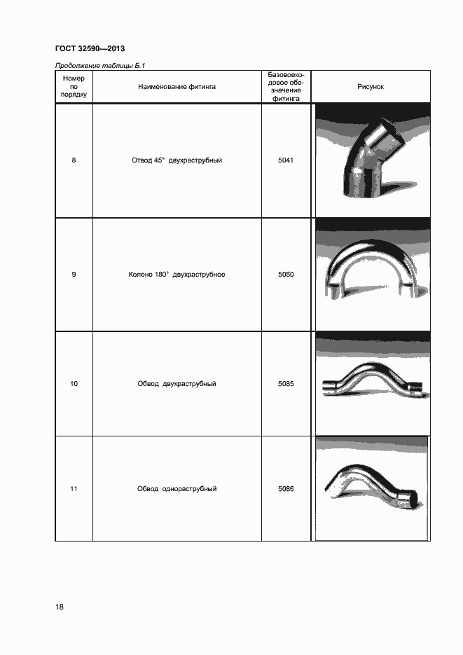 Страница 20 ГОСТ 32590-2013