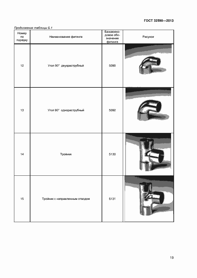 Страница 21 ГОСТ 32590-2013