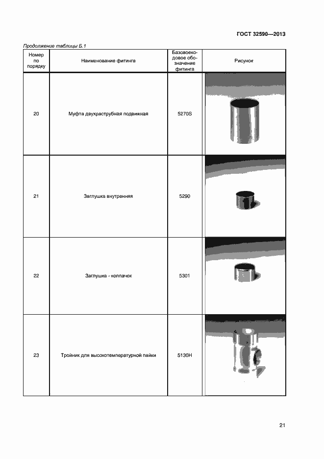 Страница 23 ГОСТ 32590-2013