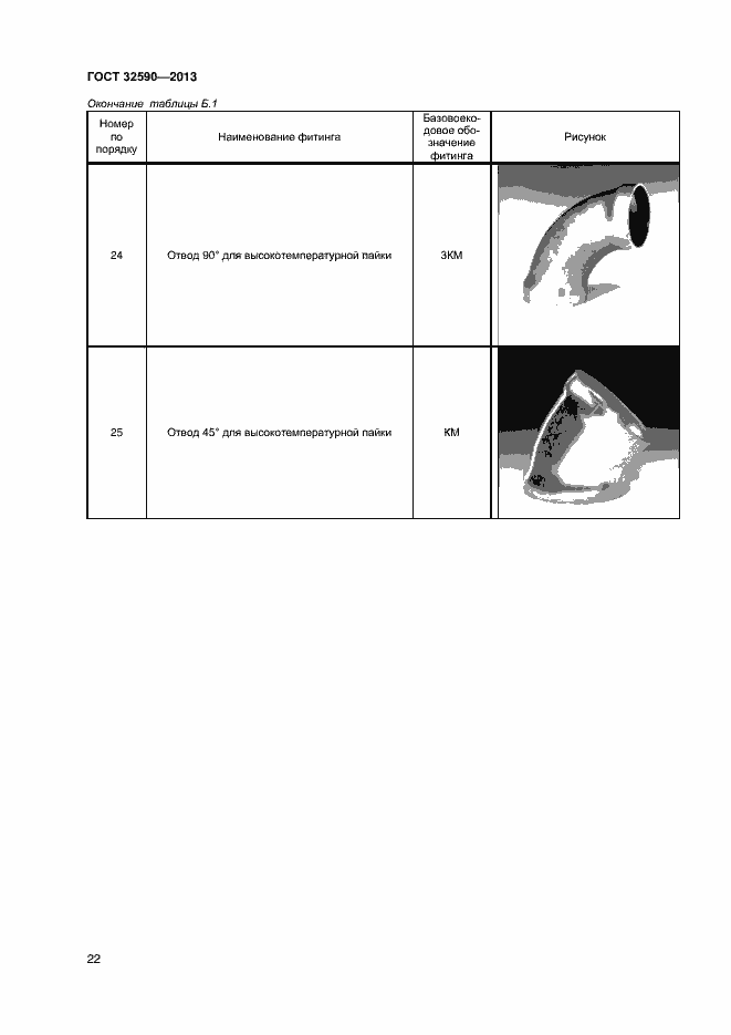 Страница 24 ГОСТ 32590-2013