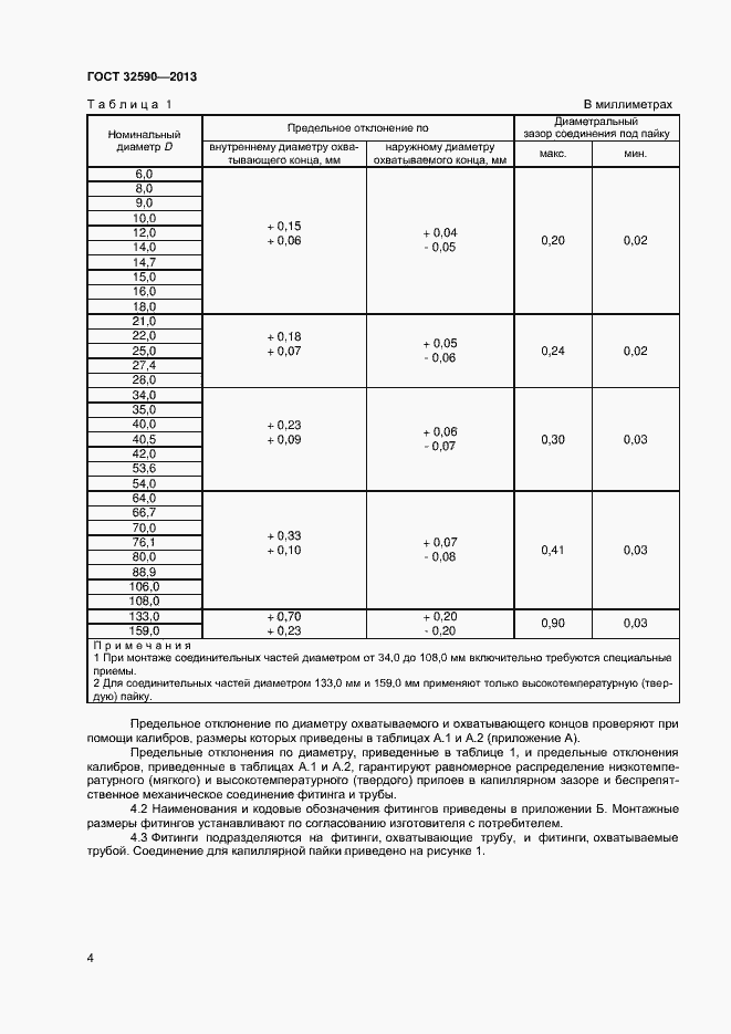 Страница 6 ГОСТ 32590-2013