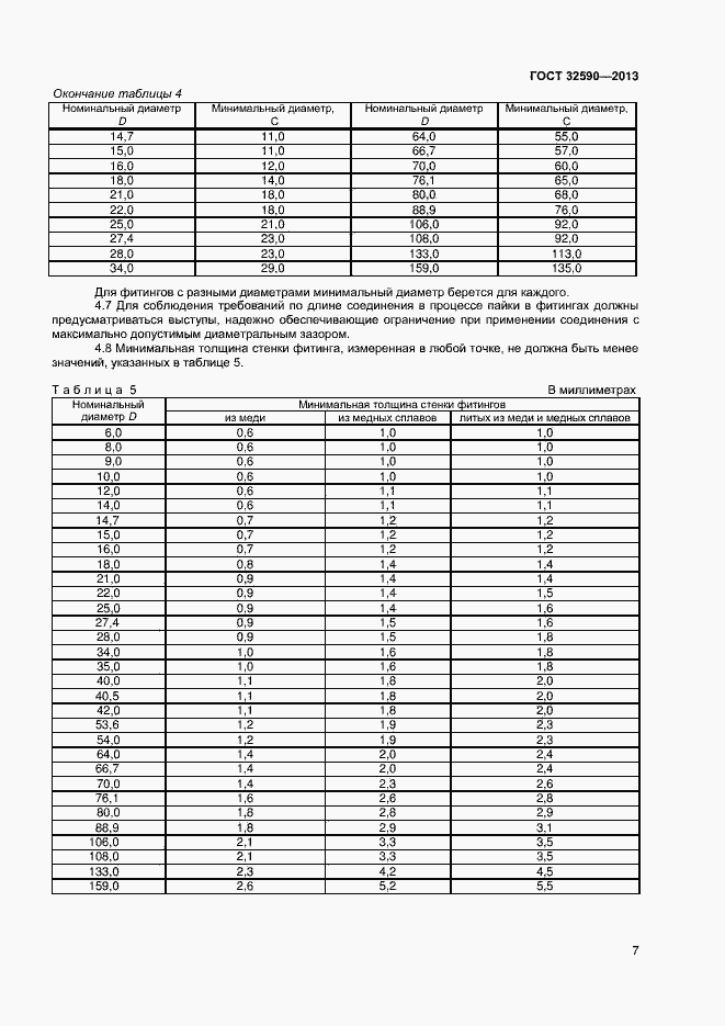 Страница 9 ГОСТ 32590-2013