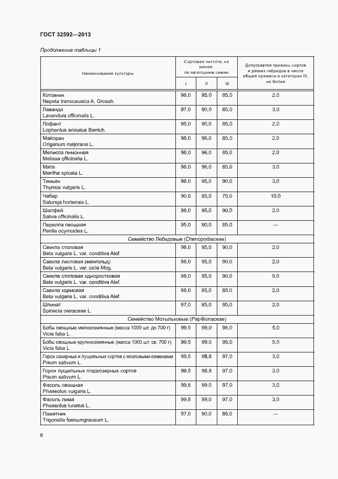 Страница 10 ГОСТ 32592-2013