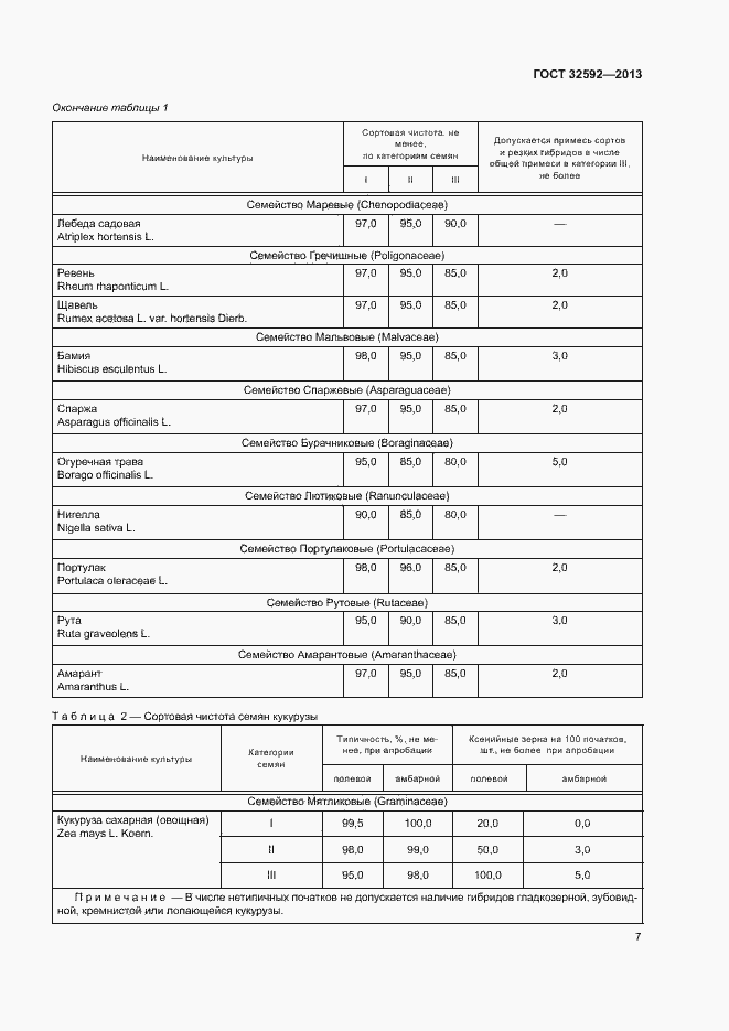 Страница 11 ГОСТ 32592-2013