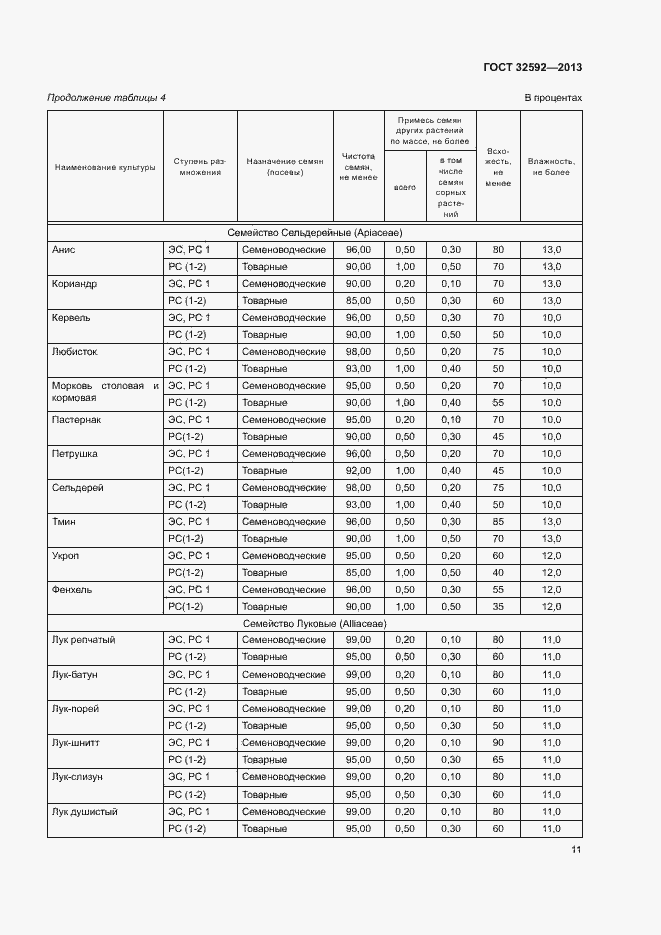 Страница 15 ГОСТ 32592-2013
