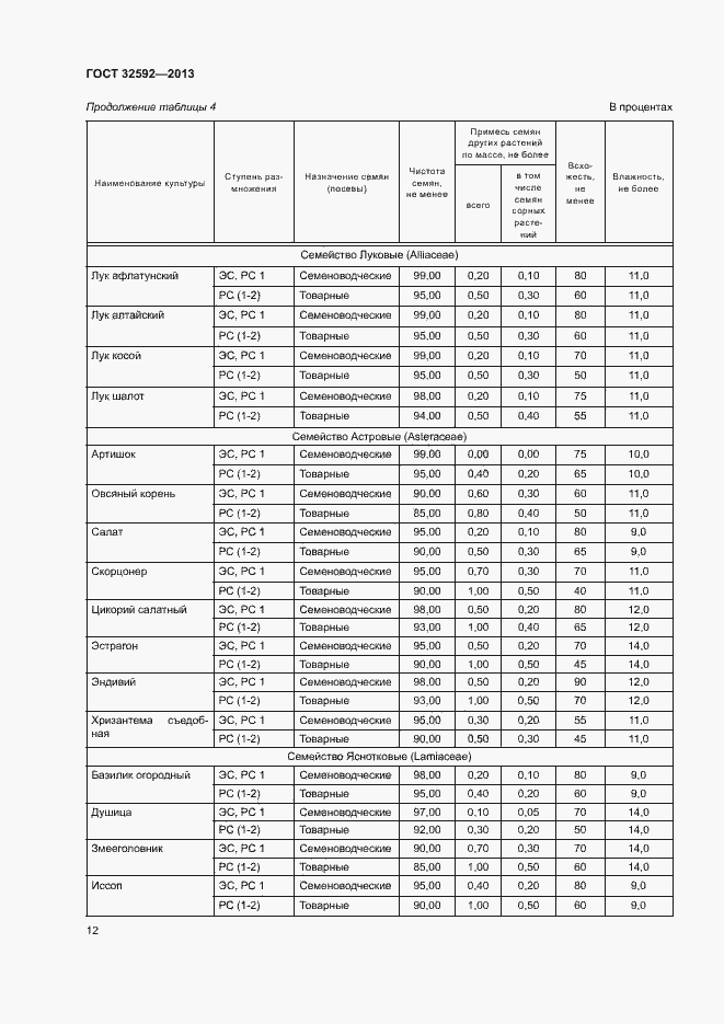 Страница 16 ГОСТ 32592-2013